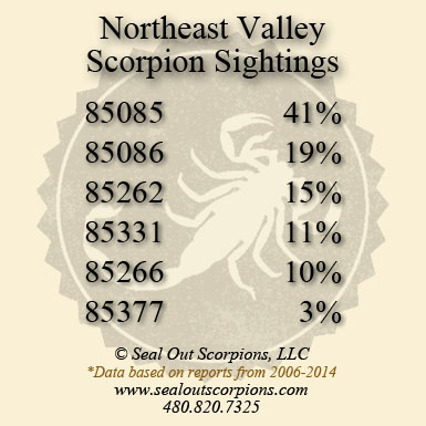 Cave Creek Scorpion Sightings by area show statistics