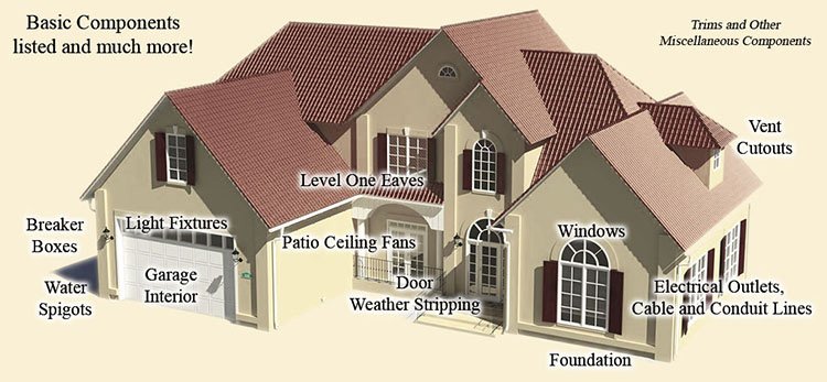 Exterior scorpion home sealing chart of covered services