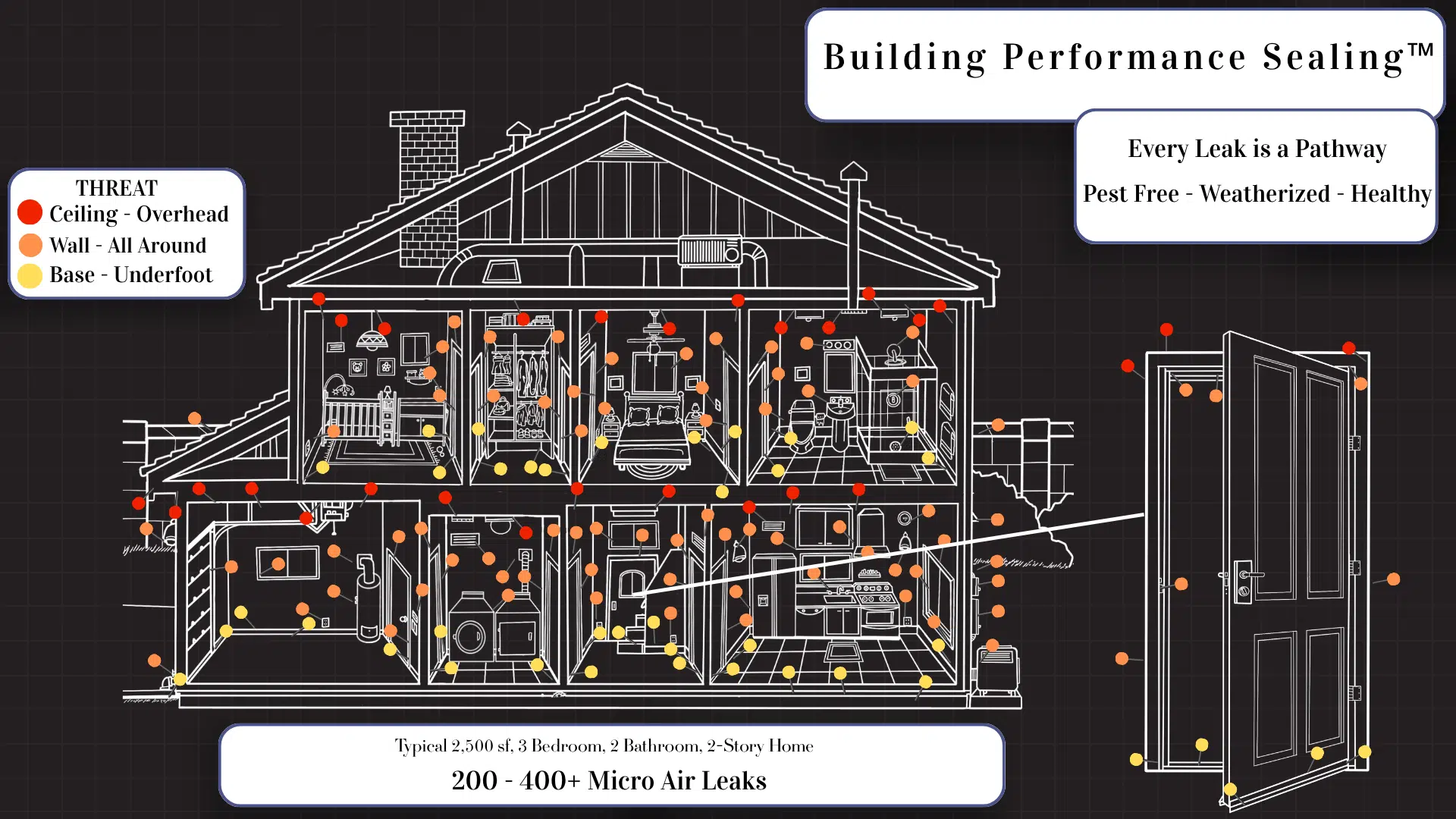 Home diagram showing hundreds of micro air leak entry points for scorpions