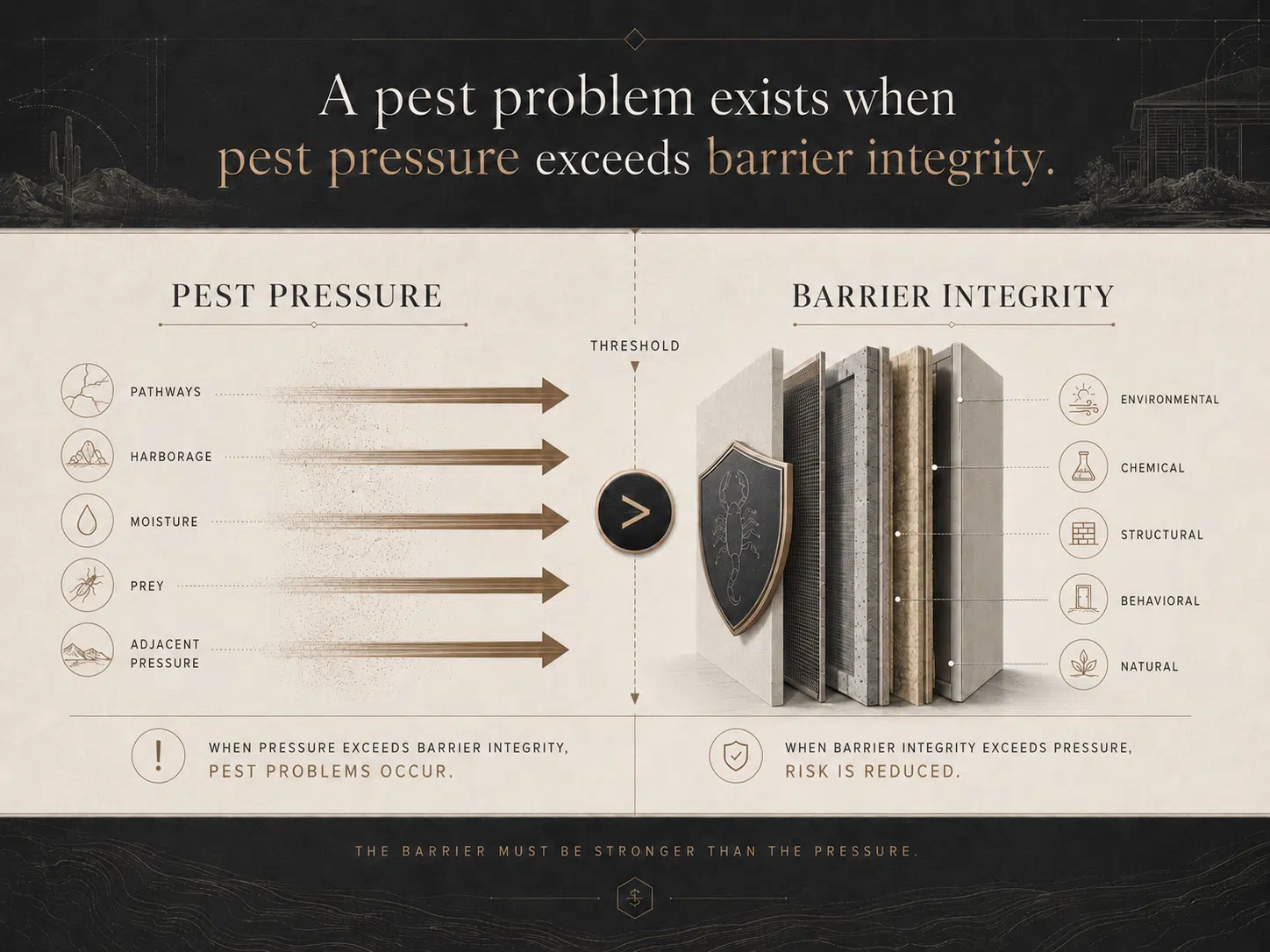 Pest Barrier Integrity Reducing Scorpion Pressure