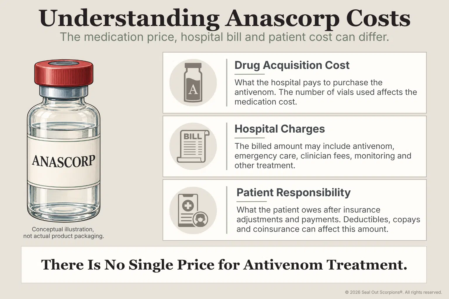 Anascorp Antivenom Cost Breakdown for Scorpion Treatment