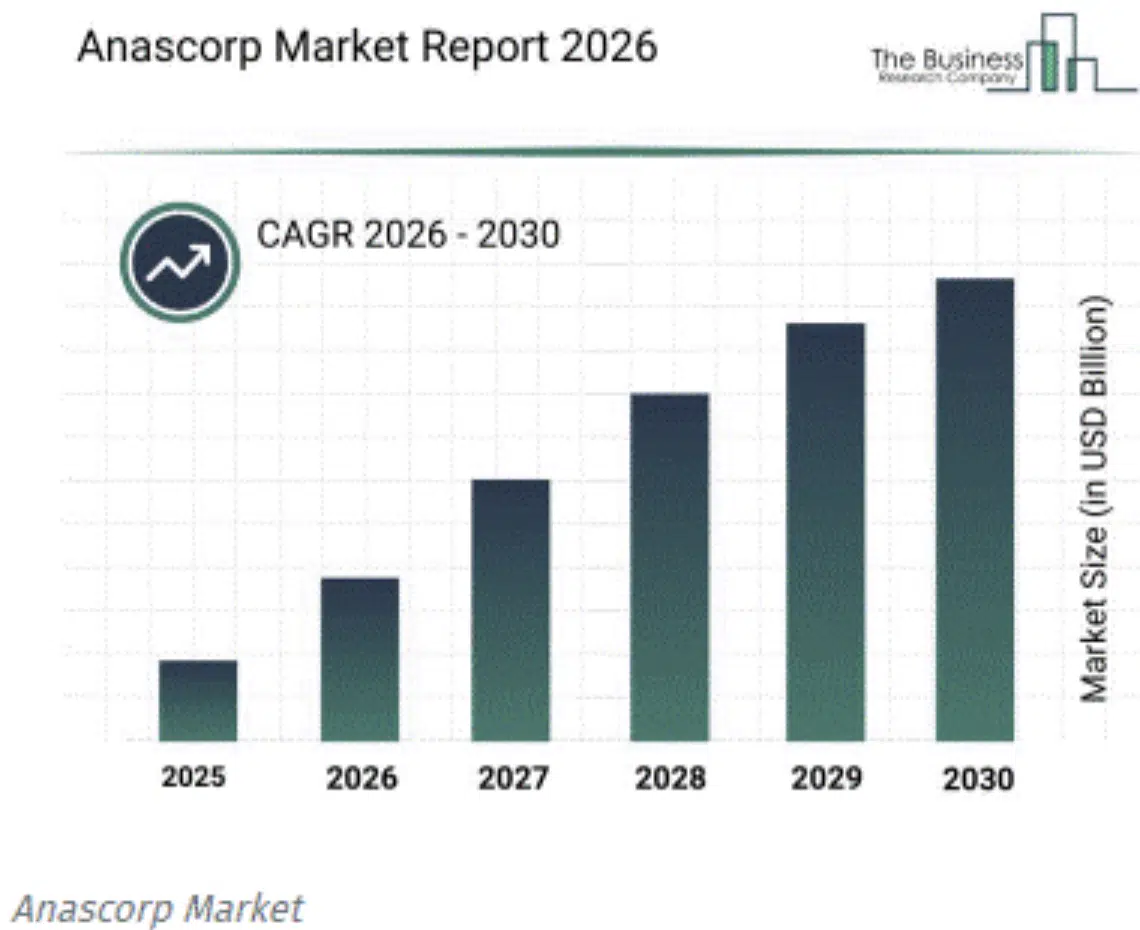 Anascorp Market Report 2026 Showing Projected Antivenom Growth